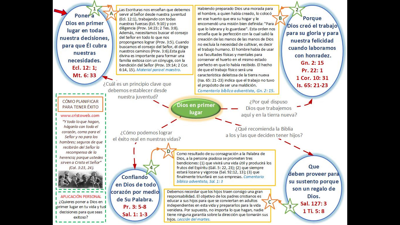 Resumen Lección 8 Cómo planificar para tener éxito, Escuela Sabática